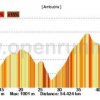 Sortie VTT à Ambutrix