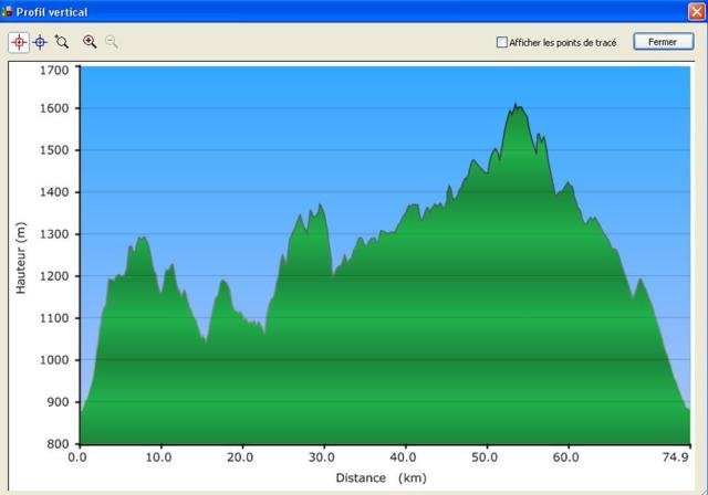 Week-end club 2012, samedi