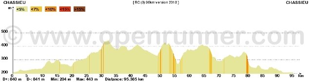 Rallye route de Chassieu le samedi 9 mars 2013