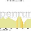 Rallye route de Chassieu le samedi 9 mars 2013